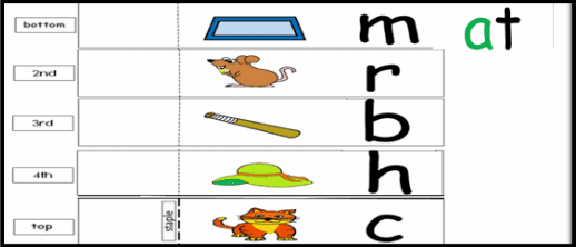 Phonics