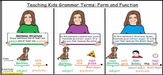 Grammar