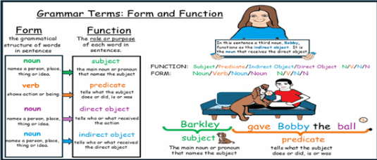 Grammar