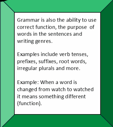Grammar (Advanced/Sentence Structure)