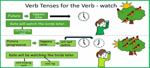 Grammar (Advanced/Sentence Structure)