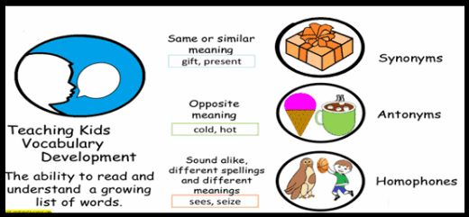 Vocabulary Development