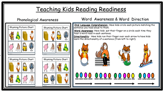 Reading readiness poster with cats and charts